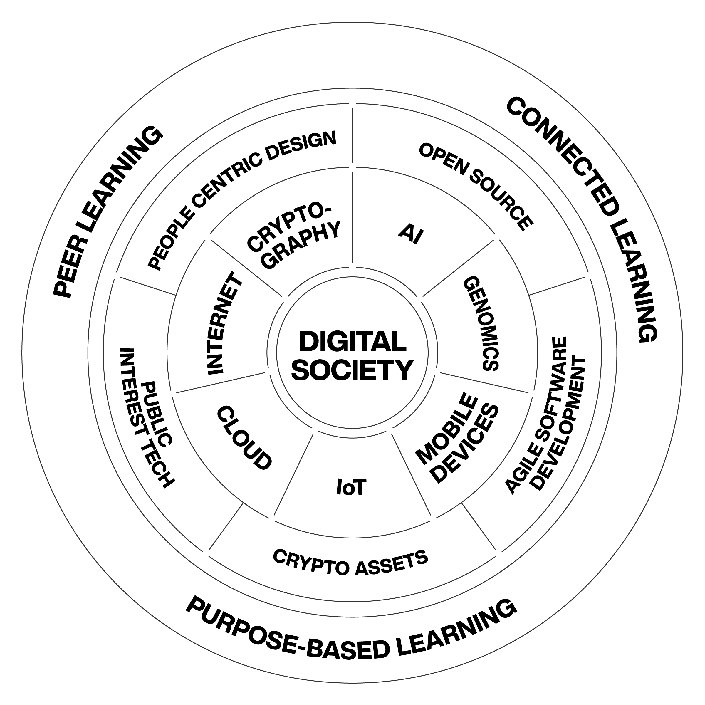 Joi Wheel 3